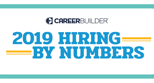 2019 hiring by the numbers infographic
