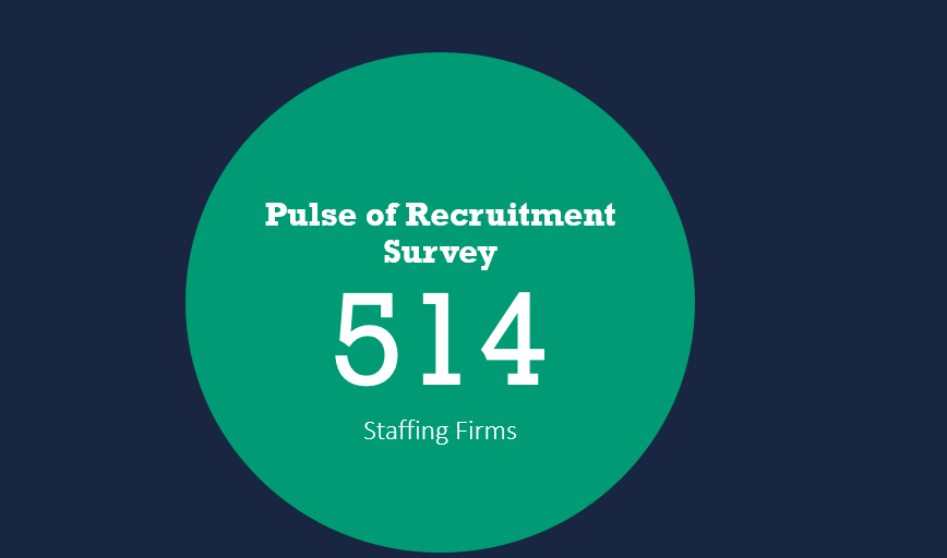 Pulse of Recruitment Insights for Staffing and Recruiting